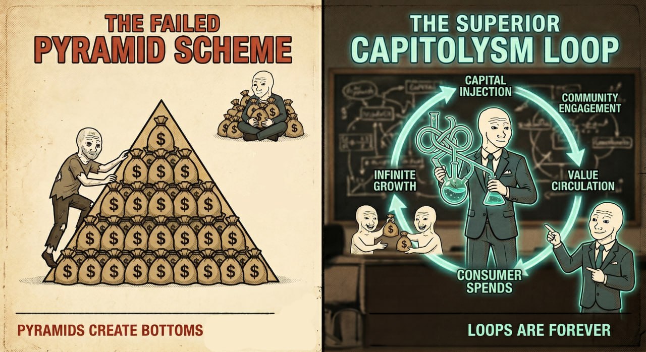 Pyramid vs Economic Loop